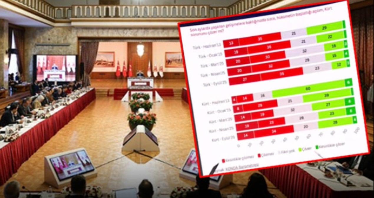 KONDA’nın anketinde çarpıcı sonuçlar: Türkler de Kürtler de inanmıyor!