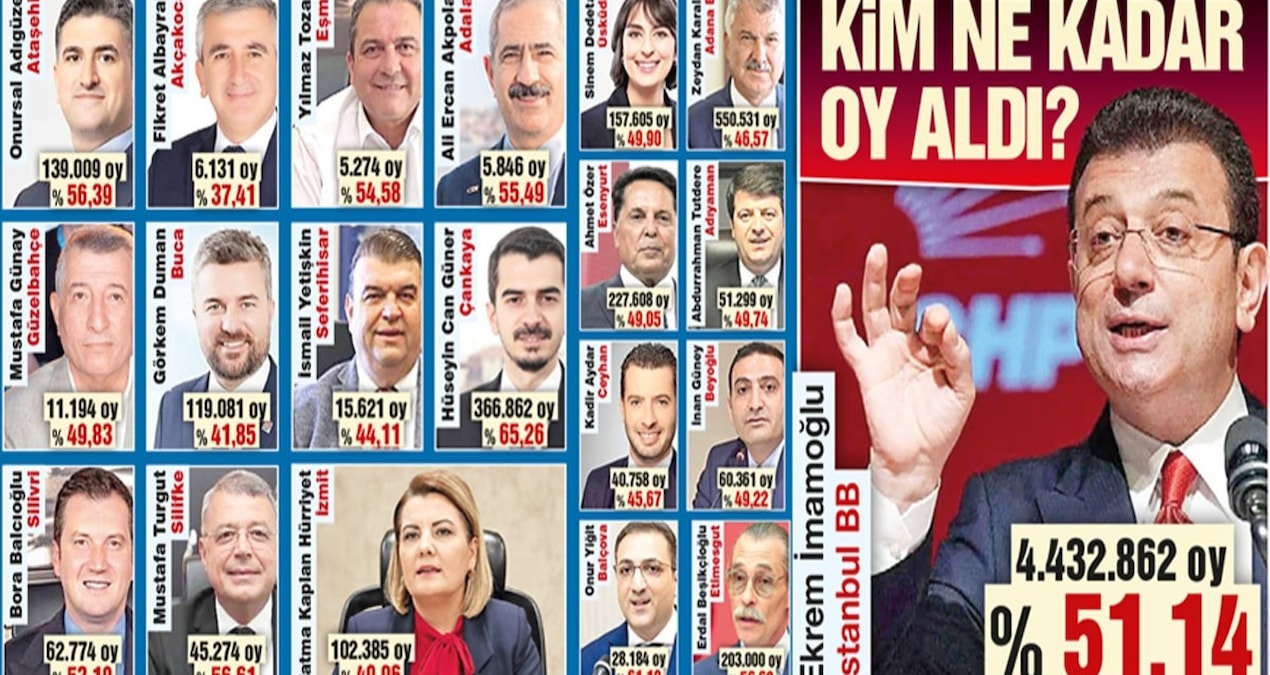 Halkın 9 milyon oyu hapiste